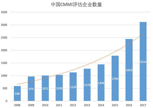 强强联手 中国软件网与华赛信息共助软件企业提升CMMI咨询与认证服务